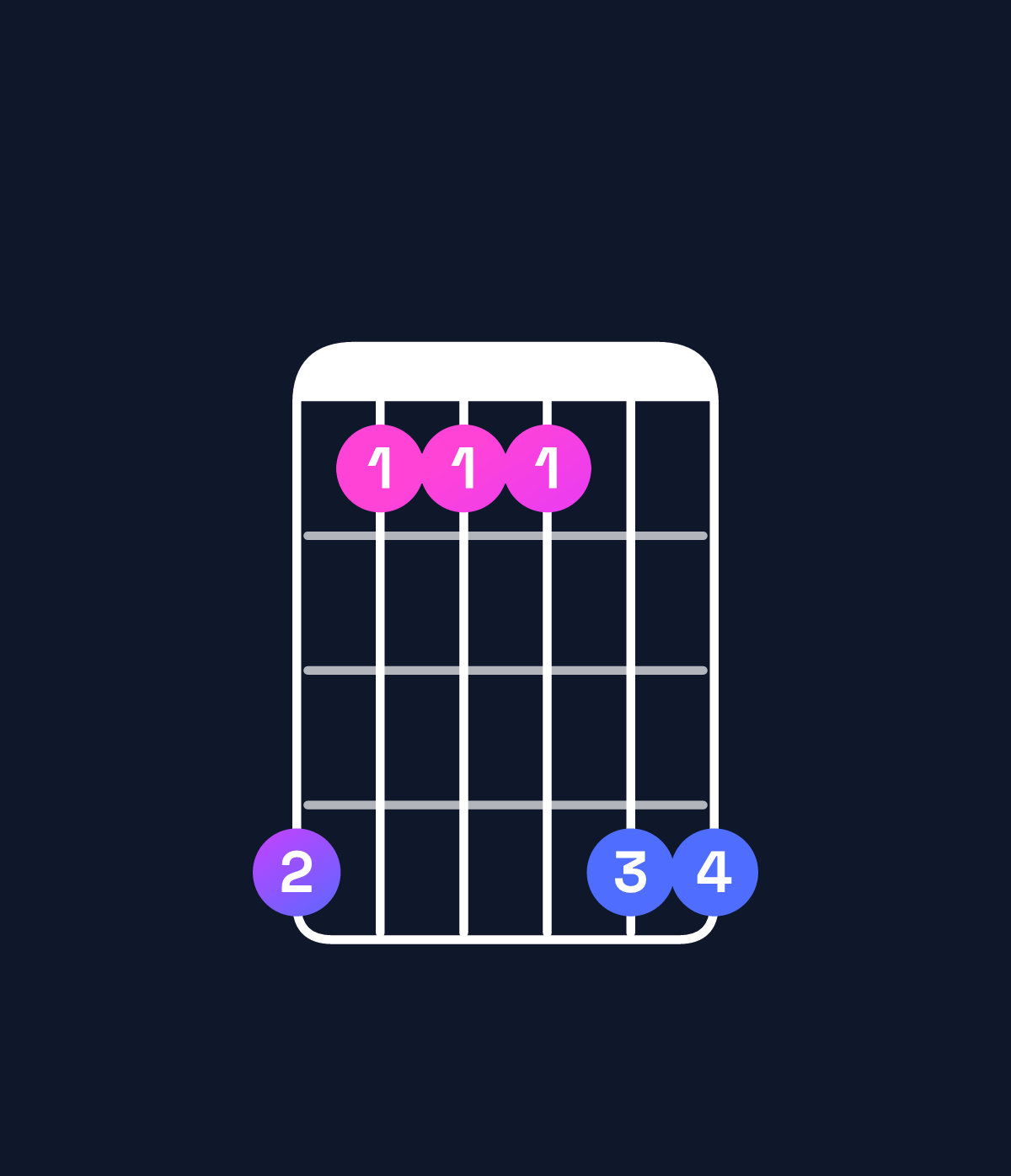 Chord chart for How to play D♯ suspended 2nd chord on guitar — Shape b888bb | Guitar Wiz