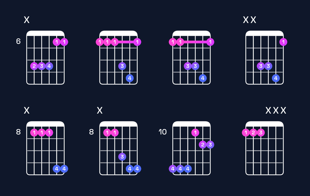 Chord chart for D♯ suspended 2nd / E♯ (1st inversion) Guitar Chord: Notes, Shapes & Bass Note | Guitar Wiz