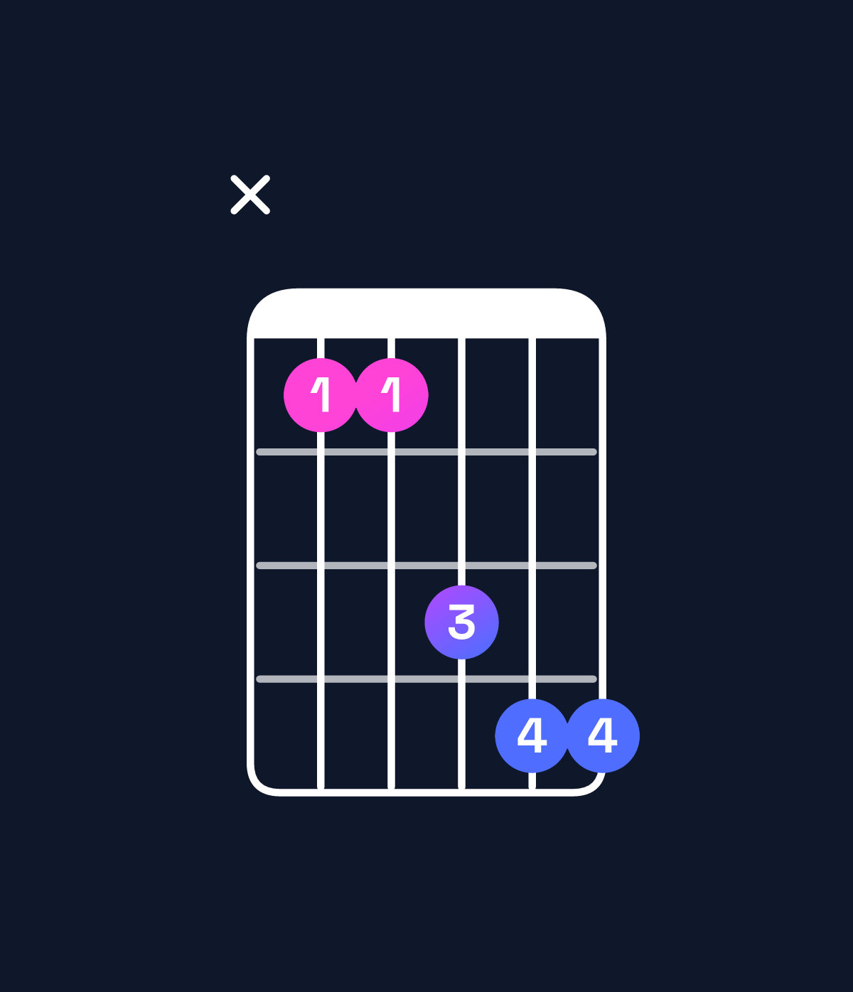 Chord chart for How to play D♯ suspended 2nd / E♯ (1st inversion) chord on guitar — Shape x88abb | Guitar Wiz