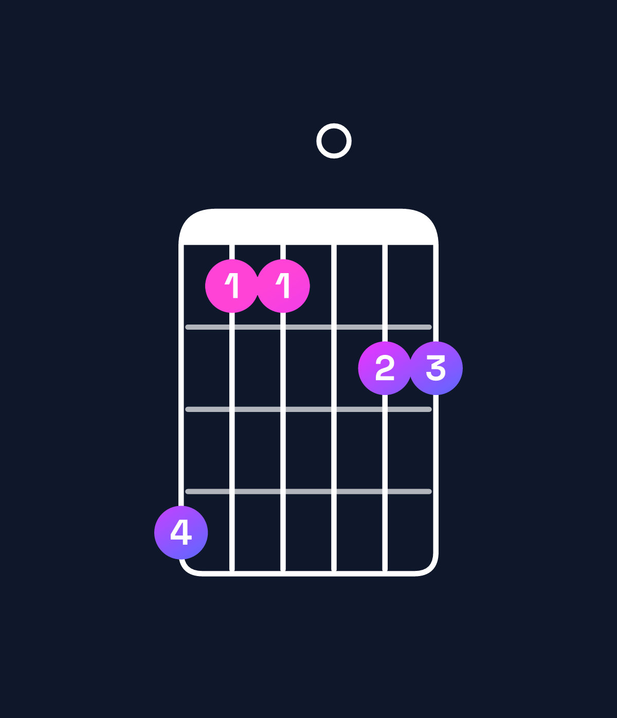 Chord chart for How to play D♯11 chord on guitar — Shape b88099 | Guitar Wiz