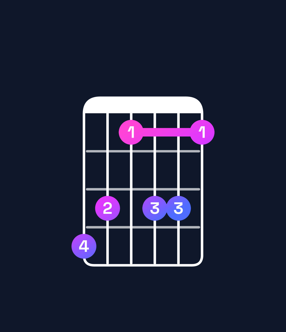 Chord chart for How to play D♯11 / C♯ (3rd inversion) chord on guitar — Shape 986886 | Guitar Wiz
