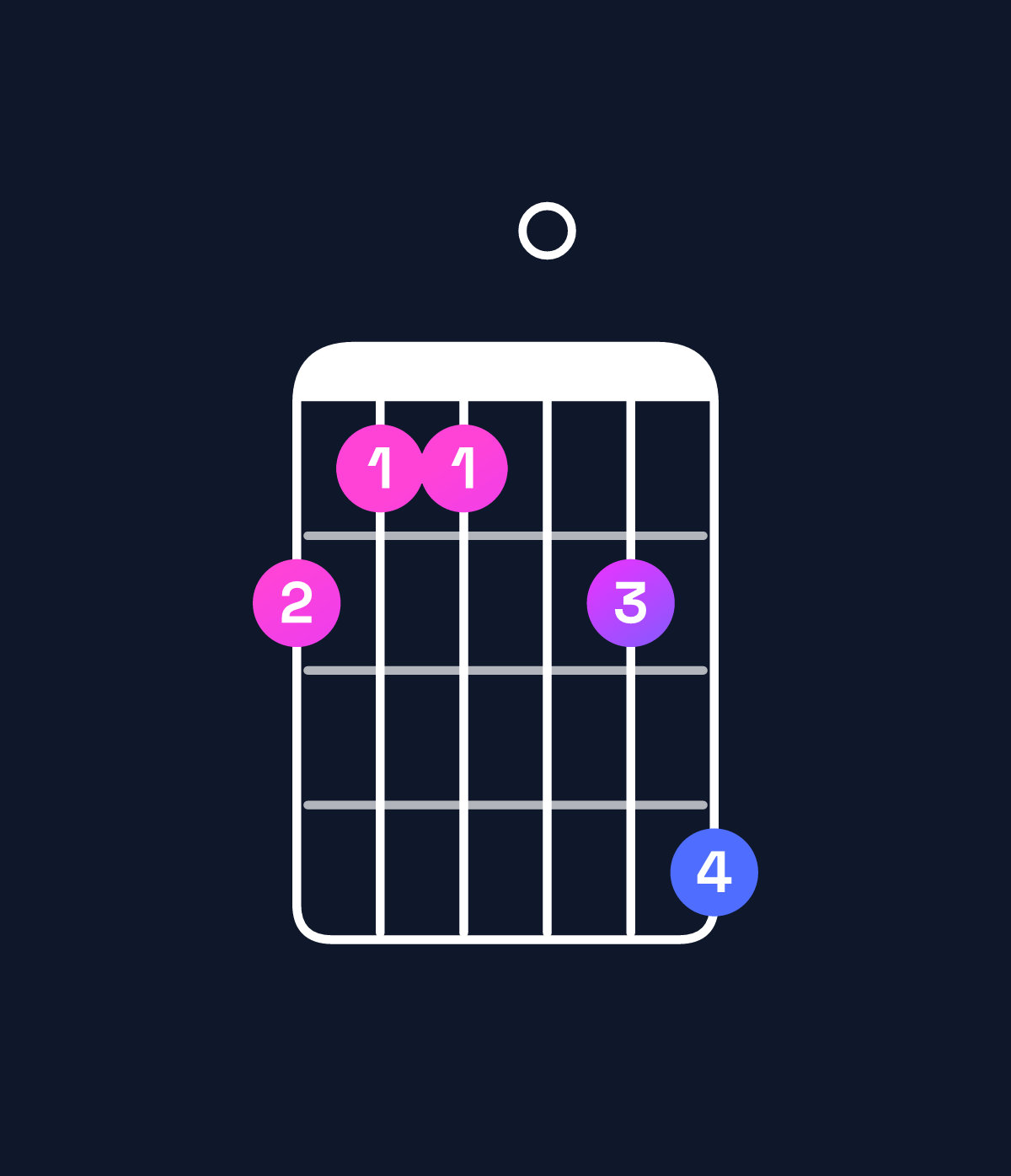 Chord chart for How to play D♯11 / C♯ (3rd inversion) chord on guitar — Shape 98809b | Guitar Wiz