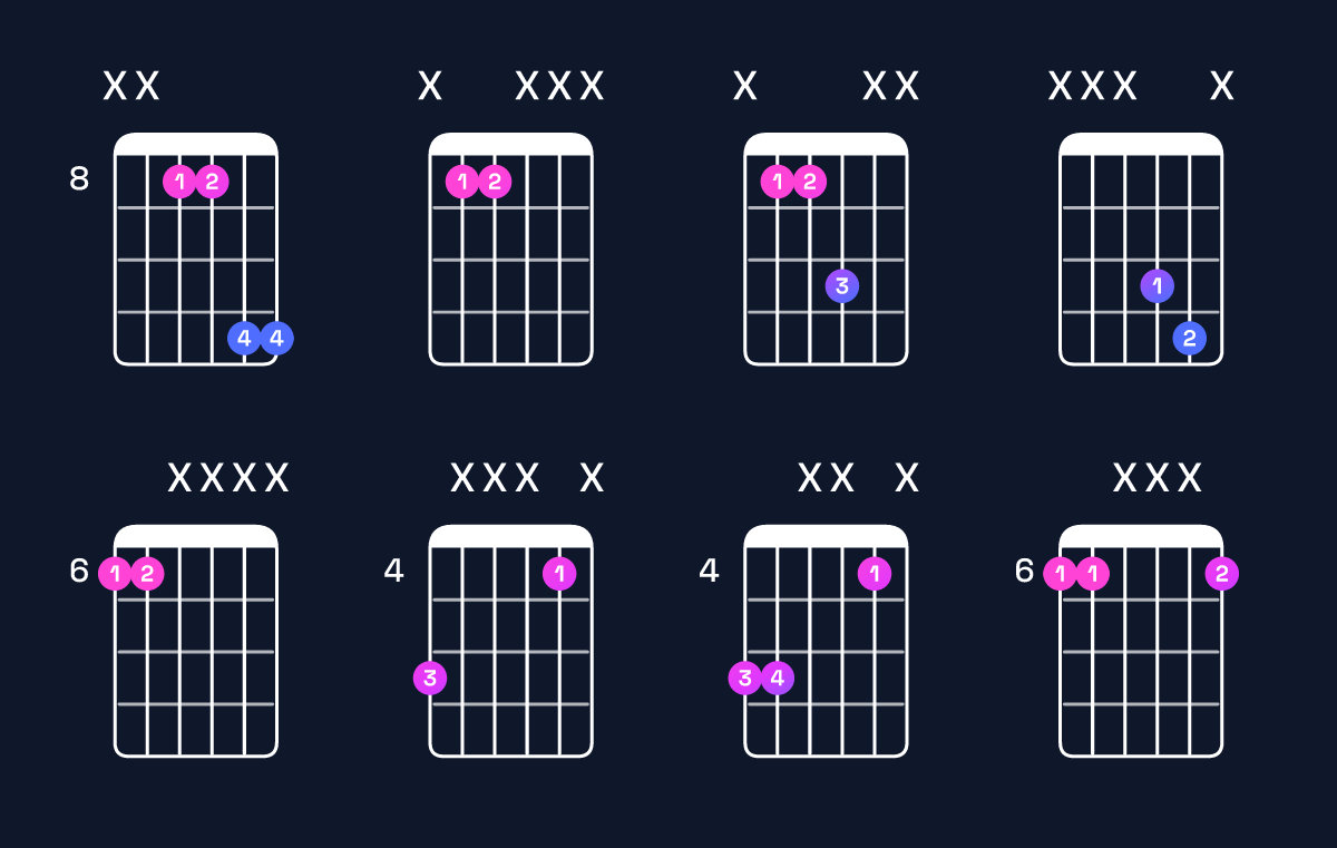 Chord chart for D♯5 / A♯ (1st inversion) Guitar Chord: Notes, Shapes & Bass Note | Guitar Wiz