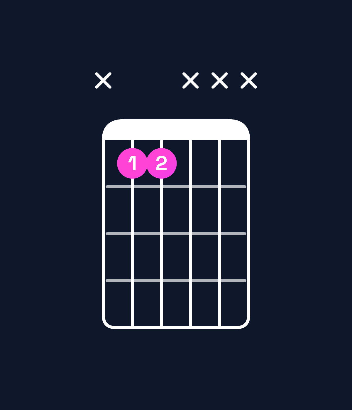 Chord chart for How to play D♯5 / A♯ (1st inversion) chord on guitar — Shape x11xxx | Guitar Wiz