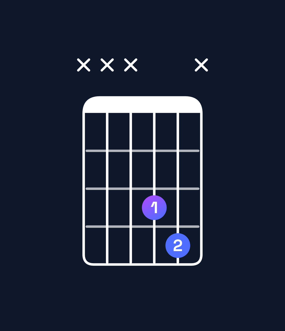 Chord chart for How to play D♯5 / A♯ (1st inversion) chord on guitar — Shape xxx34x | Guitar Wiz