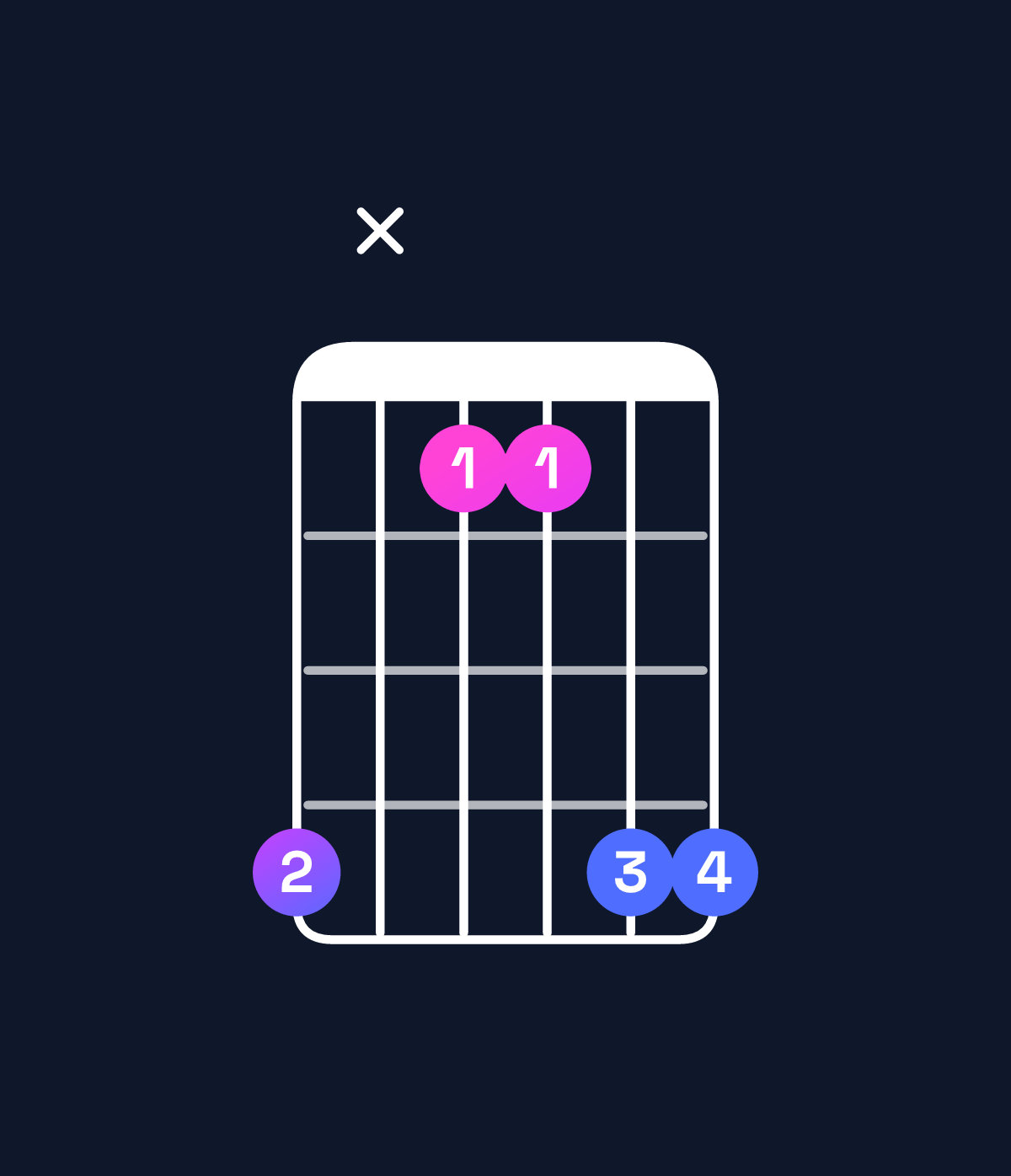 Chord chart for How to play D♯5 chord on guitar — Shape bx88bb | Guitar Wiz
