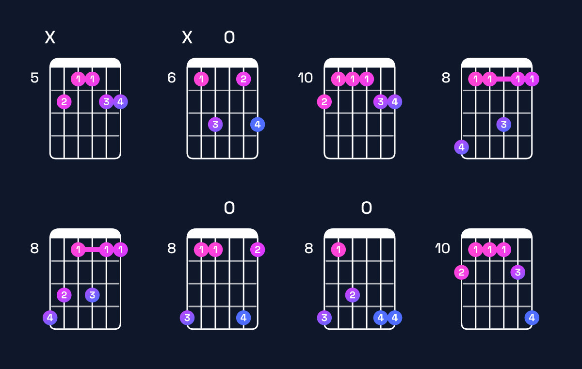 Chord chart for D♯6 add 9 Guitar Chord: Notes, Intervals, Inversions & Shapes | Guitar Wiz