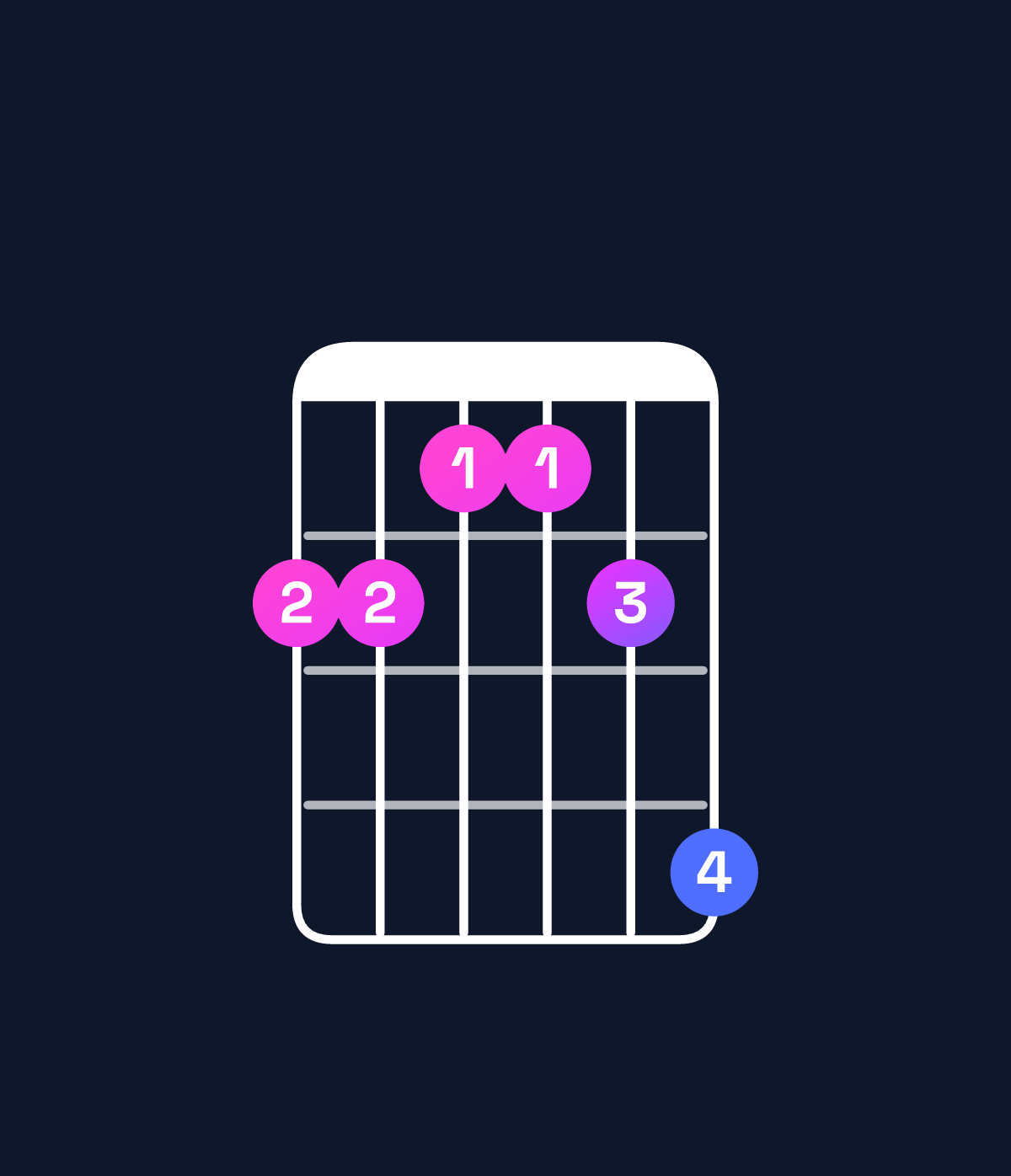 Chord chart for How to play D♯6 add 9 / A♯ (2nd inversion) chord on guitar — Shape 665568 | Guitar Wiz