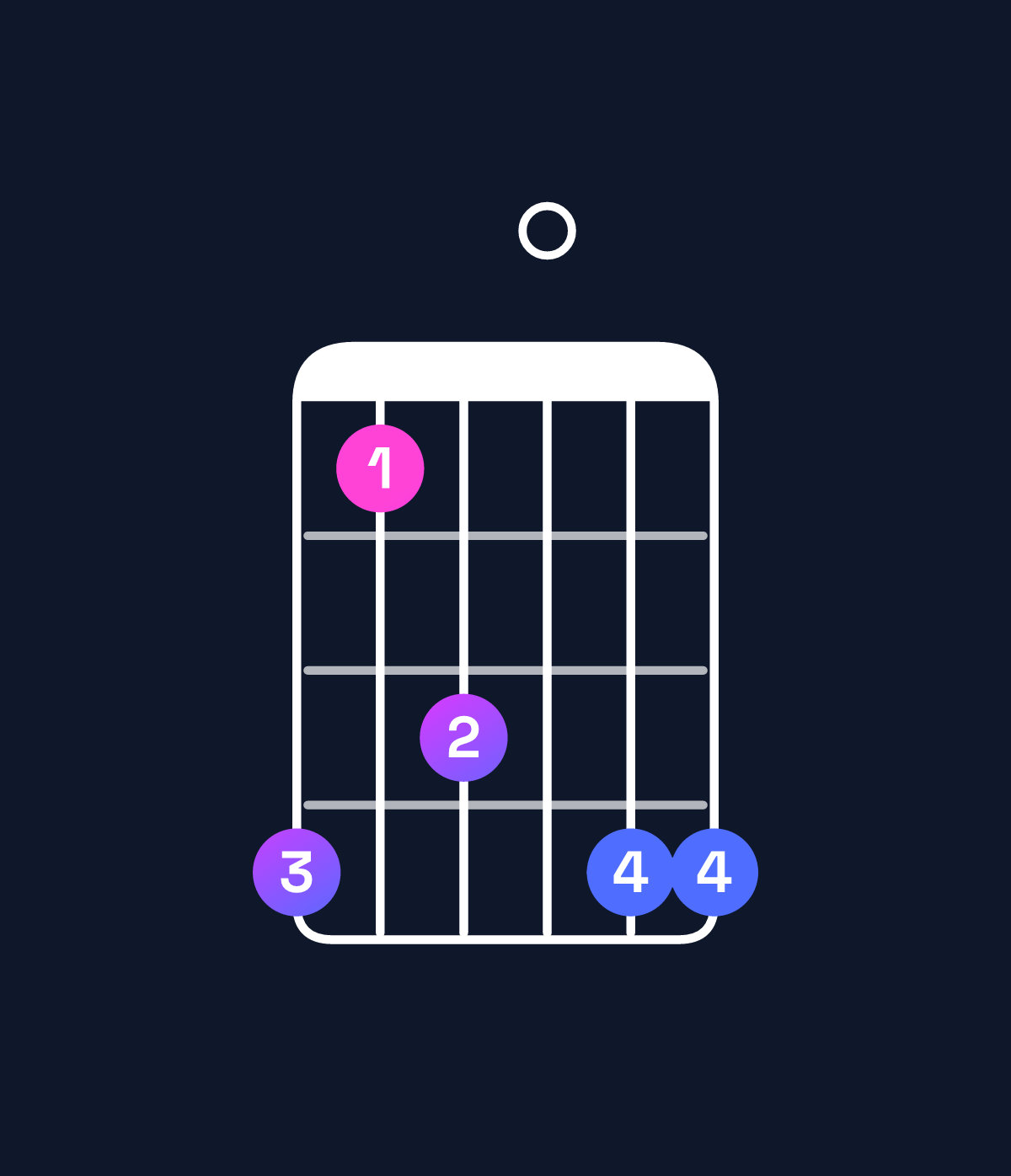 Chord chart for How to play D♯6 add 9 chord on guitar — Shape b8a0bb | Guitar Wiz