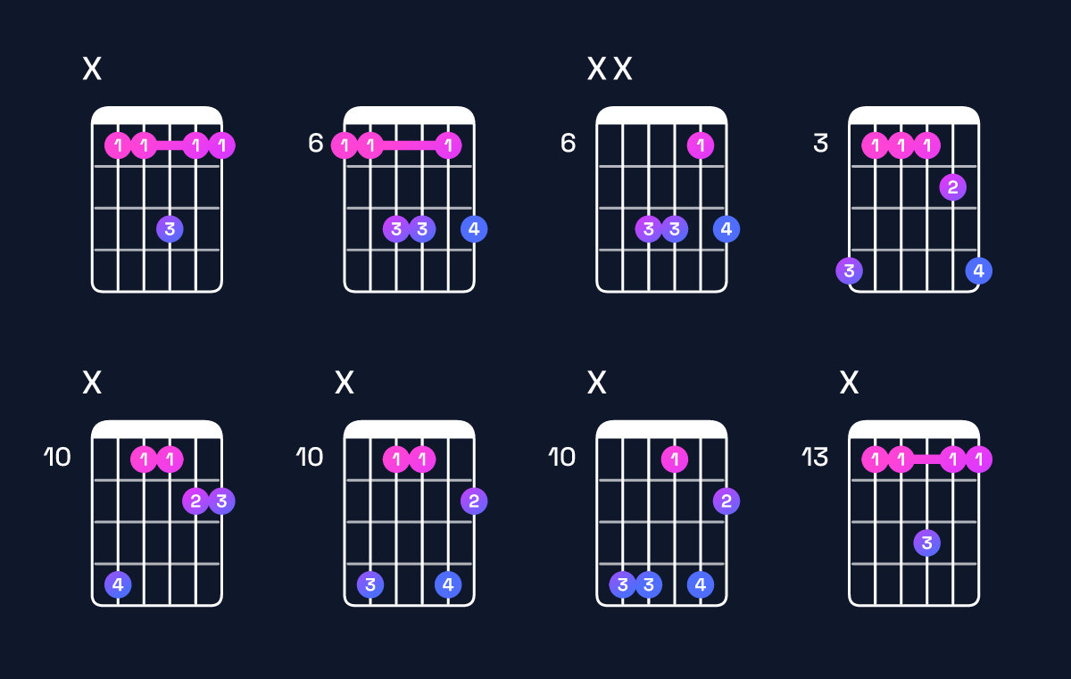 Chord chart for D♯6 suspended 2nd / A♯ (2nd inversion) Guitar Chord: Notes, Shapes & Bass Note | Guitar Wiz