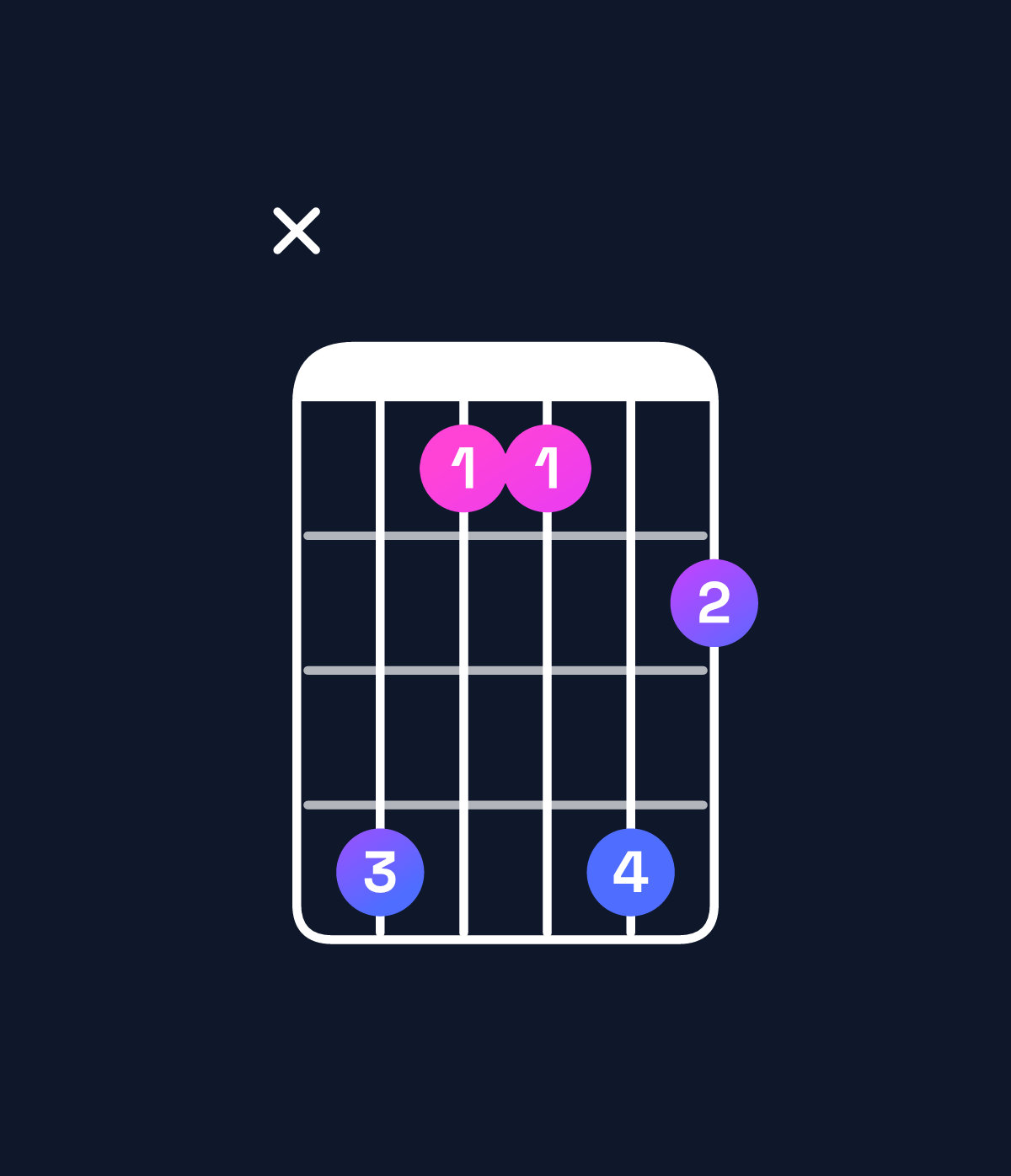 Chord chart for How to play D♯6 suspended 2nd / A♯ (2nd inversion) chord on guitar — Shape xdaadb | Guitar Wiz