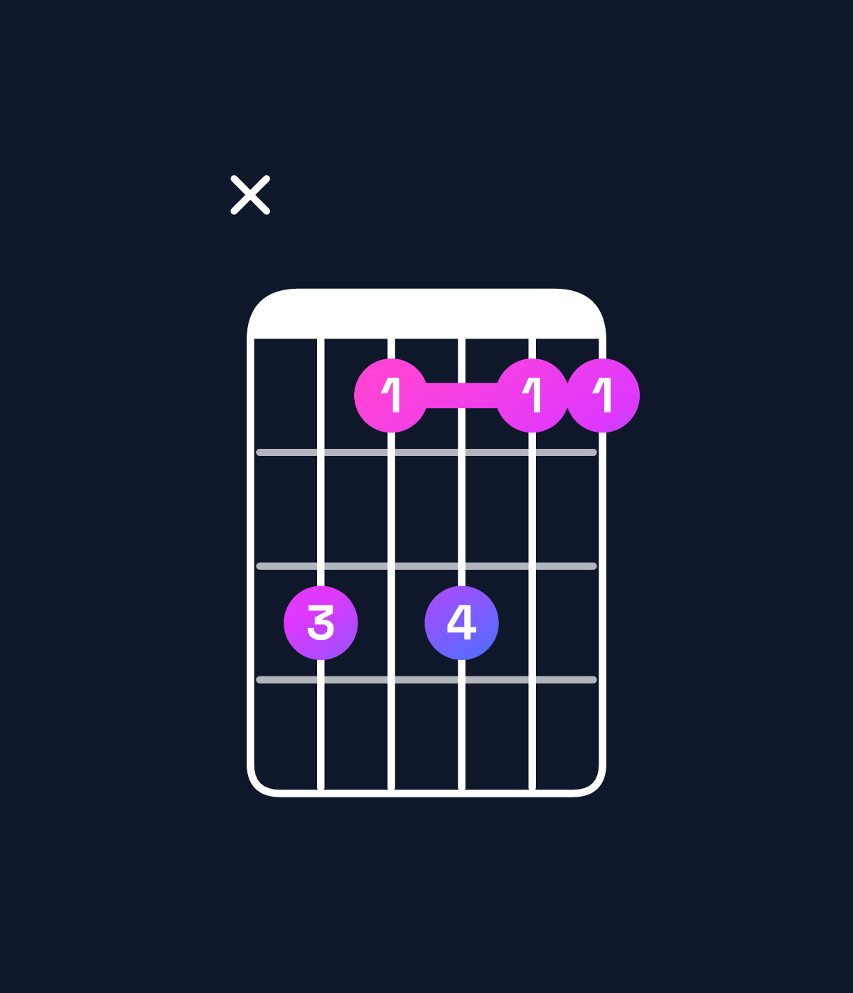 Chord chart for How to play D♯6 suspended 2nd / B♯ (3rd inversion) chord on guitar — Shape x31311 | Guitar Wiz
