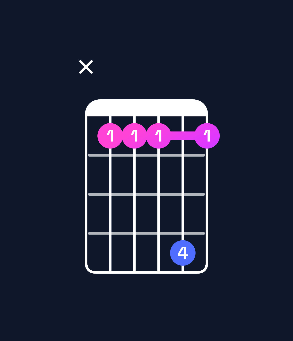 Chord chart for How to play D♯6 suspended 2nd / E♯ (1st inversion) chord on guitar — Shape x888b8 | Guitar Wiz