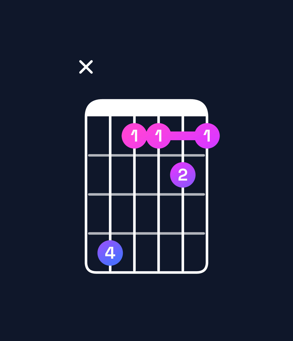 Chord chart for How to play D♯6 suspended 4th / G♯ (1st inversion) chord on guitar — Shape xb8898 | Guitar Wiz