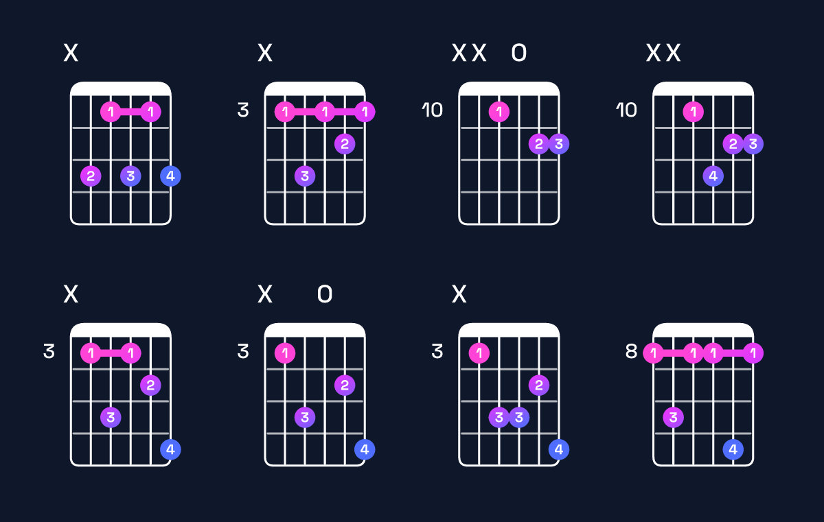 Chord chart for D♯6 / B♯ (3rd inversion) Guitar Chord: Notes, Shapes & Bass Note | Guitar Wiz