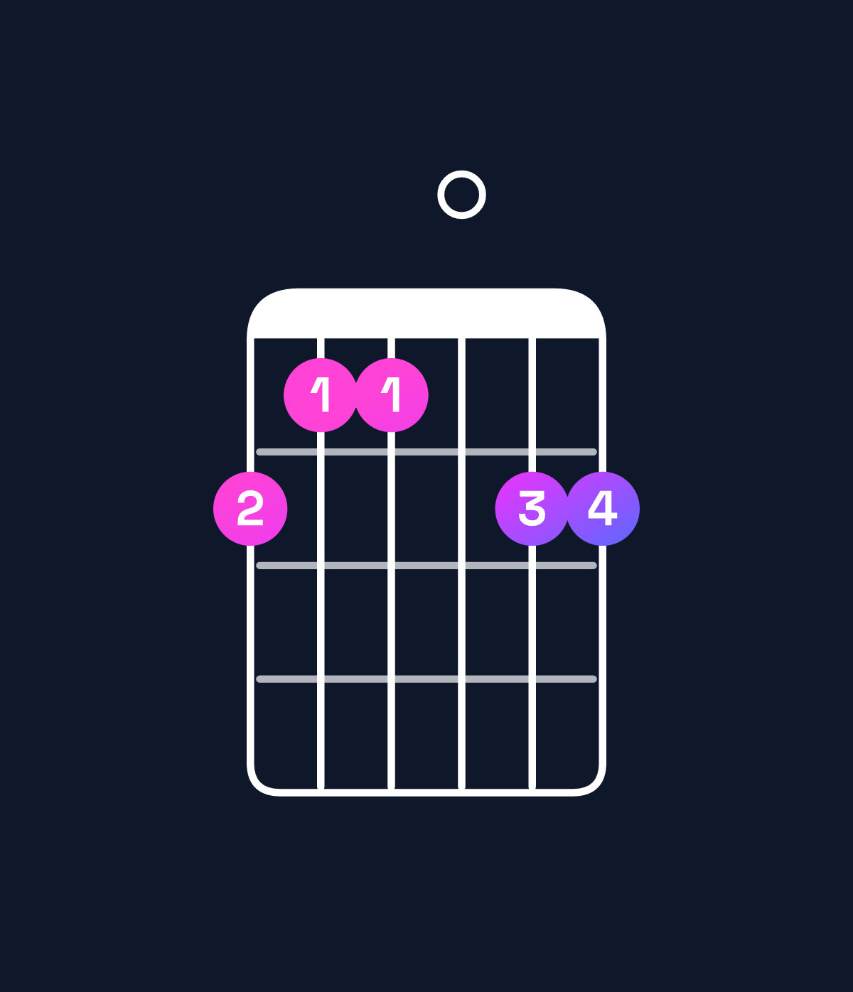 Chord chart for How to play D♯6 chord on guitar — Shape baa0bb | Guitar Wiz