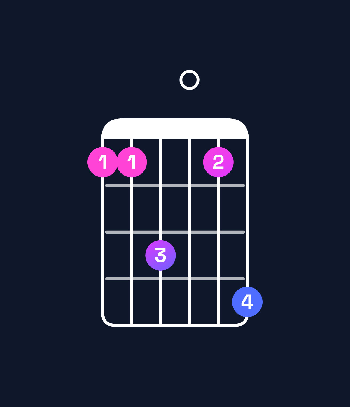 Chord chart for How to play D♯9 / A♯ (2nd inversion) chord on guitar — Shape 668069 | Guitar Wiz
