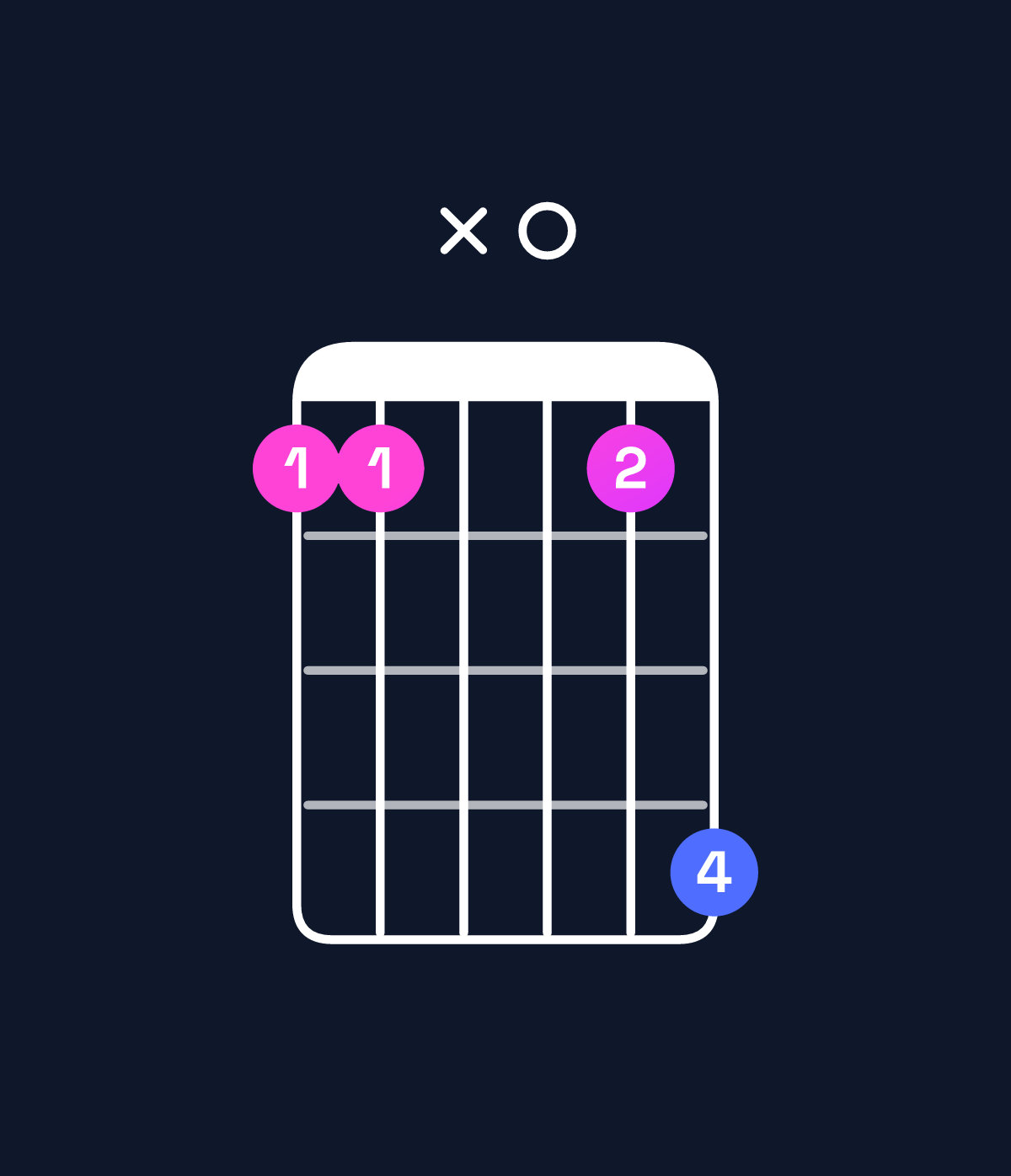 Chord chart for How to play D♯9 / A♯ (2nd inversion) chord on guitar — Shape 66x069 | Guitar Wiz