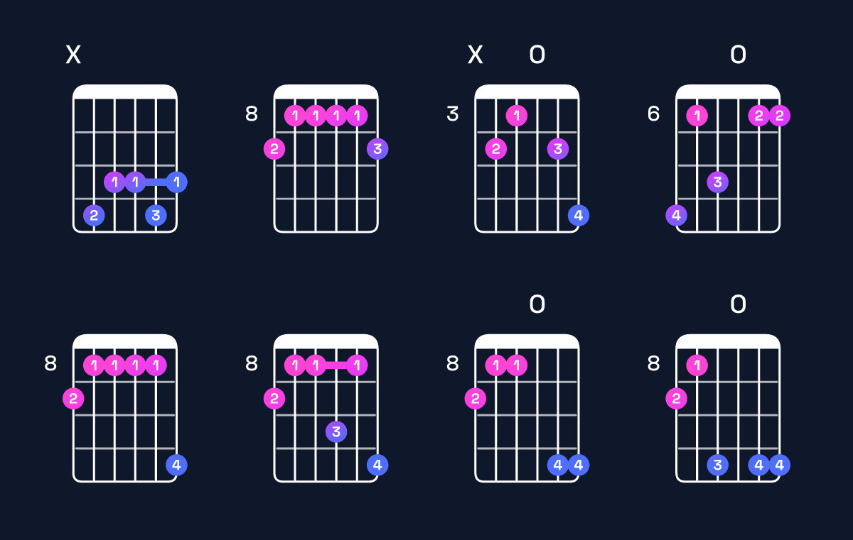 Chord chart for D♯9 / C♯ (3rd inversion) Guitar Chord: Notes, Shapes & Bass Note | Guitar Wiz