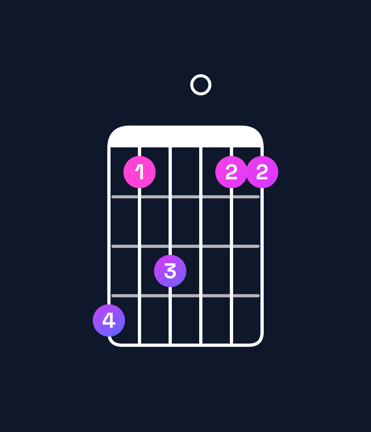 Chord chart for How to play D♯9 / C♯ (3rd inversion) chord on guitar — Shape 968066 | Guitar Wiz