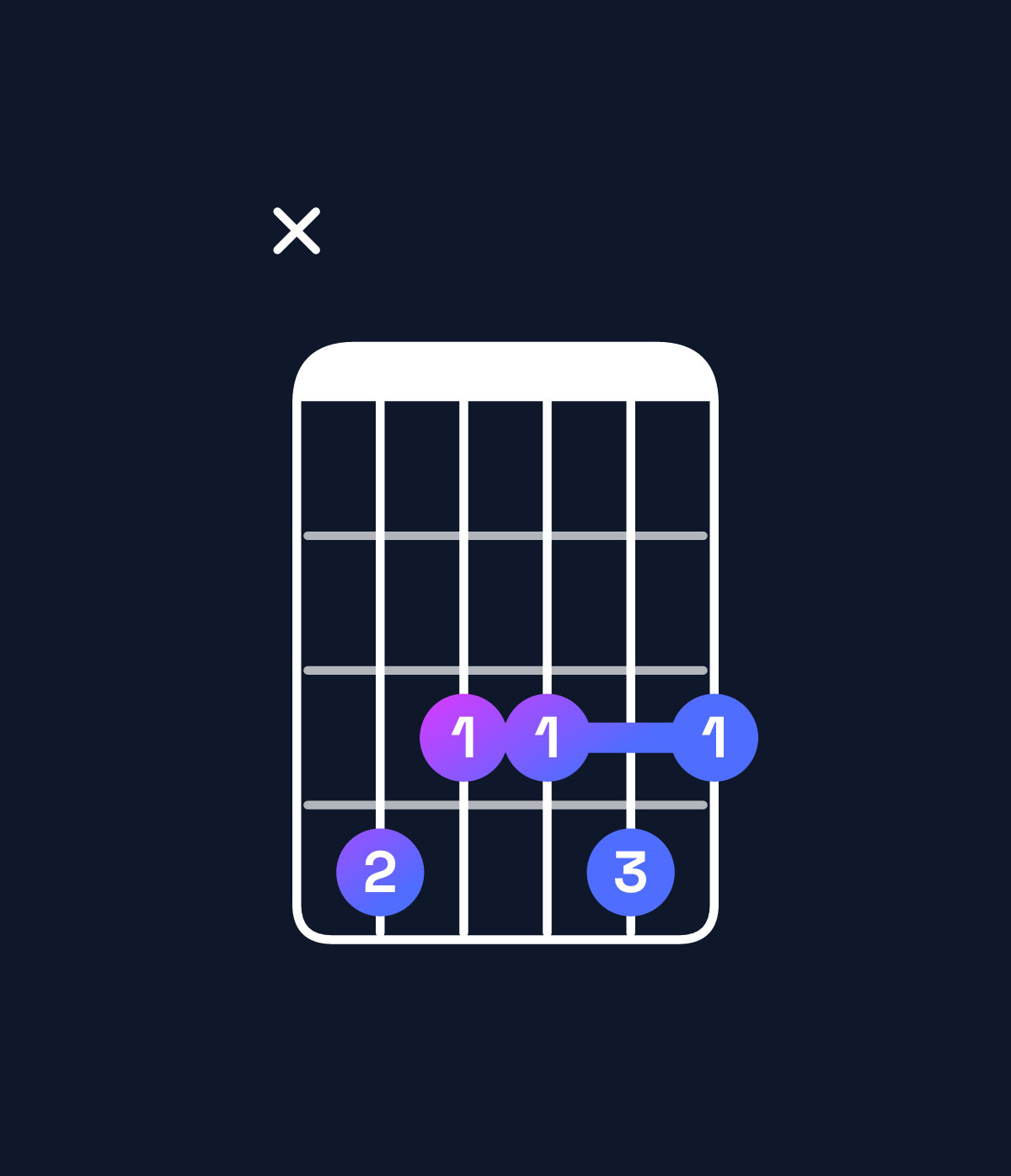 Chord chart for How to play D♯9 / C♯ (3rd inversion) chord on guitar — Shape x43343 | Guitar Wiz