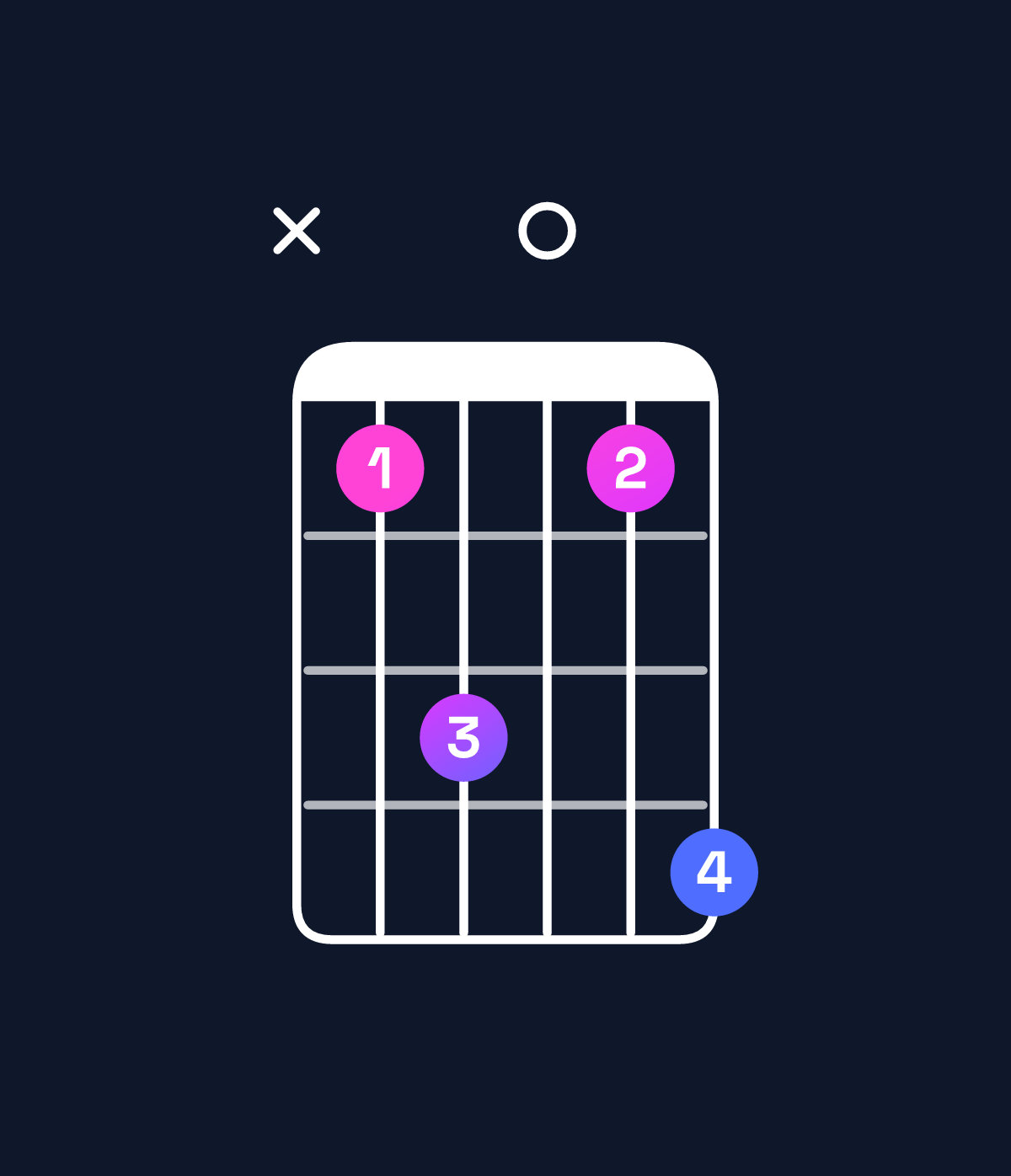 Chord chart for How to play D♯9 chord on guitar — Shape x68069 | Guitar Wiz