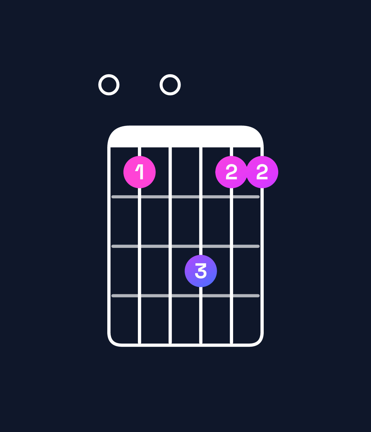 Chord chart for How to play D suspended 2nd / E (1st inversion) chord on guitar — Shape 050755 | Guitar Wiz