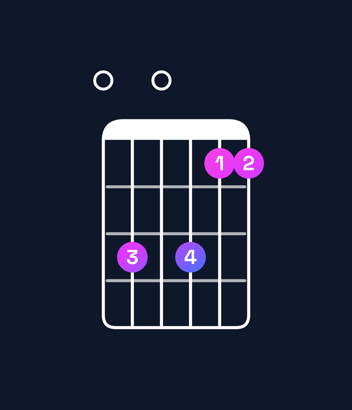 Chord chart for How to play D suspended 2nd / E (1st inversion) chord on guitar — Shape 070755 | Guitar Wiz