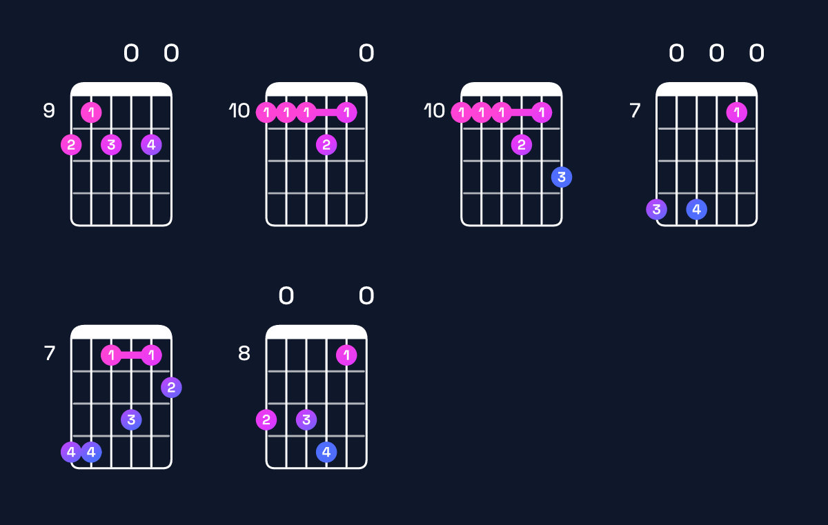 Chord chart for D11 Guitar Chord: Notes, Intervals, Inversions & Shapes | Guitar Wiz