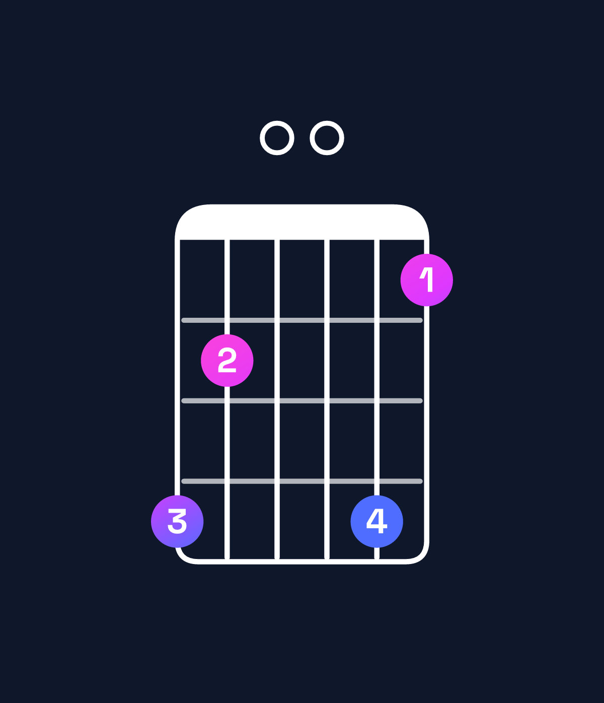 Chord chart for How to play D11 / A (2nd inversion) chord on guitar — Shape 530052 | Guitar Wiz