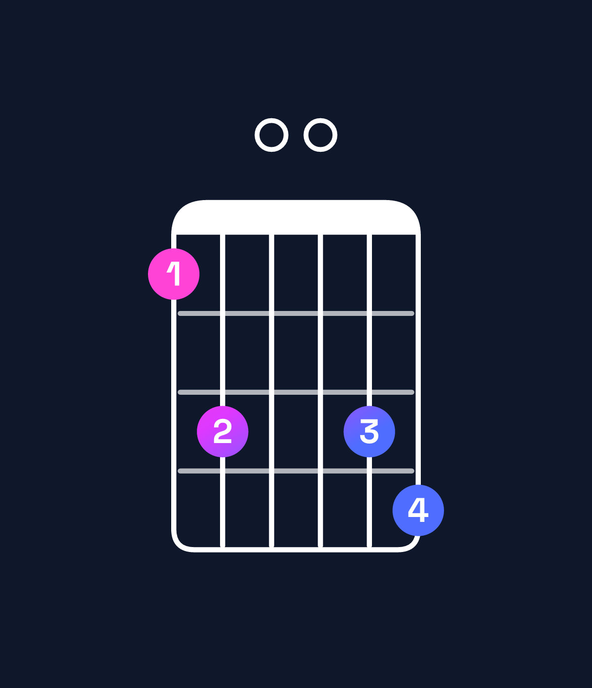 Chord chart for How to play D11 / A (2nd inversion) chord on guitar — Shape 570078 | Guitar Wiz