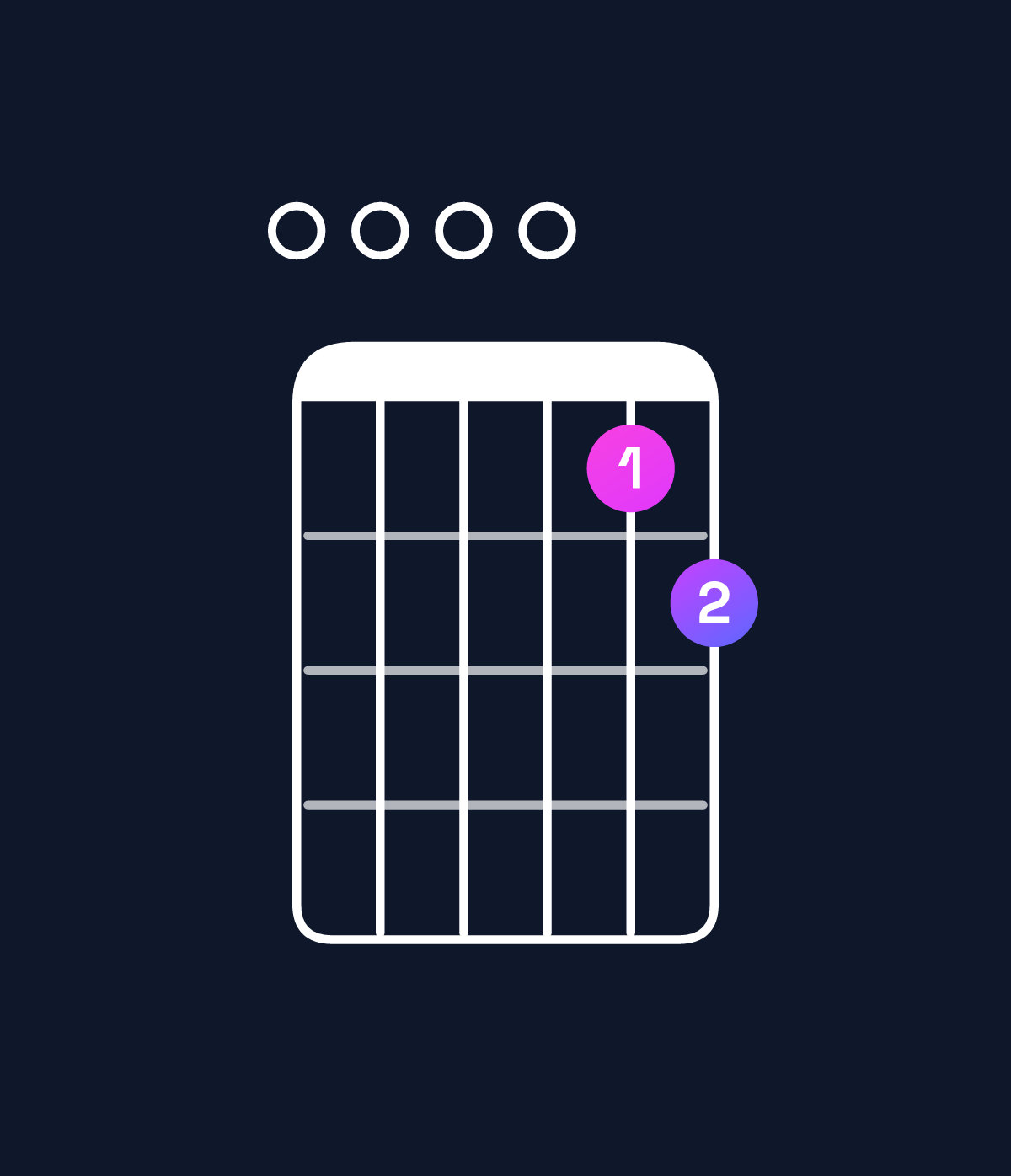 Chord chart for How to play D11 / E (4th inversion) chord on guitar — Shape 000012 | Guitar Wiz