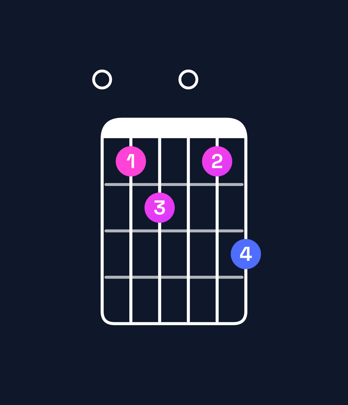 Chord chart for How to play D11 / E (4th inversion) chord on guitar — Shape 034035 | Guitar Wiz