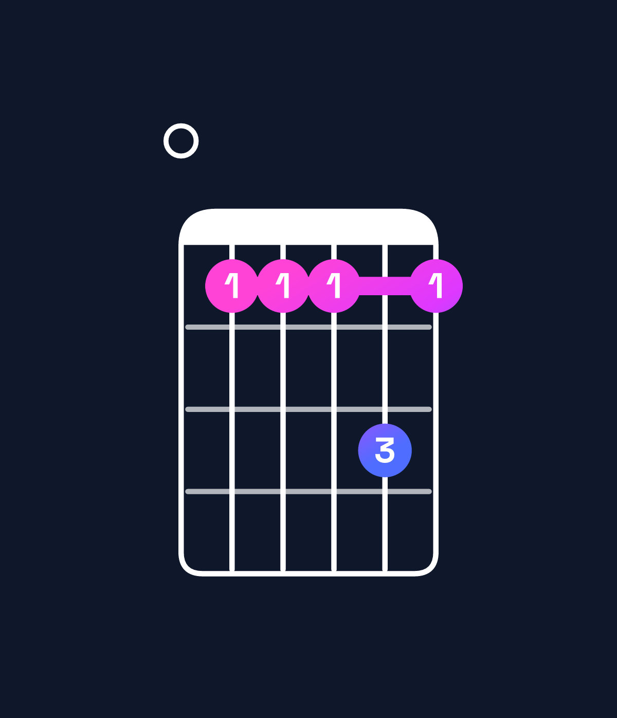 Chord chart for How to play D11 / E (4th inversion) chord on guitar — Shape 055575 | Guitar Wiz