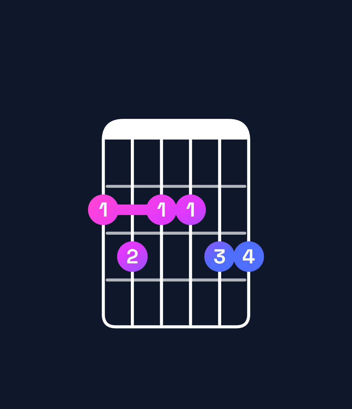 Chord chart for How to play D11 / F♯ (1st inversion) chord on guitar — Shape 232233 | Guitar Wiz