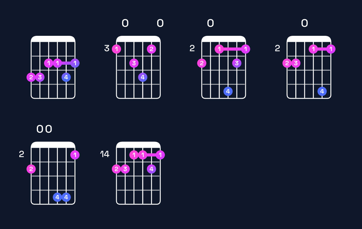 Chord chart for D11 / G (5th inversion) Guitar Chord: Notes, Shapes & Bass Note | Guitar Wiz