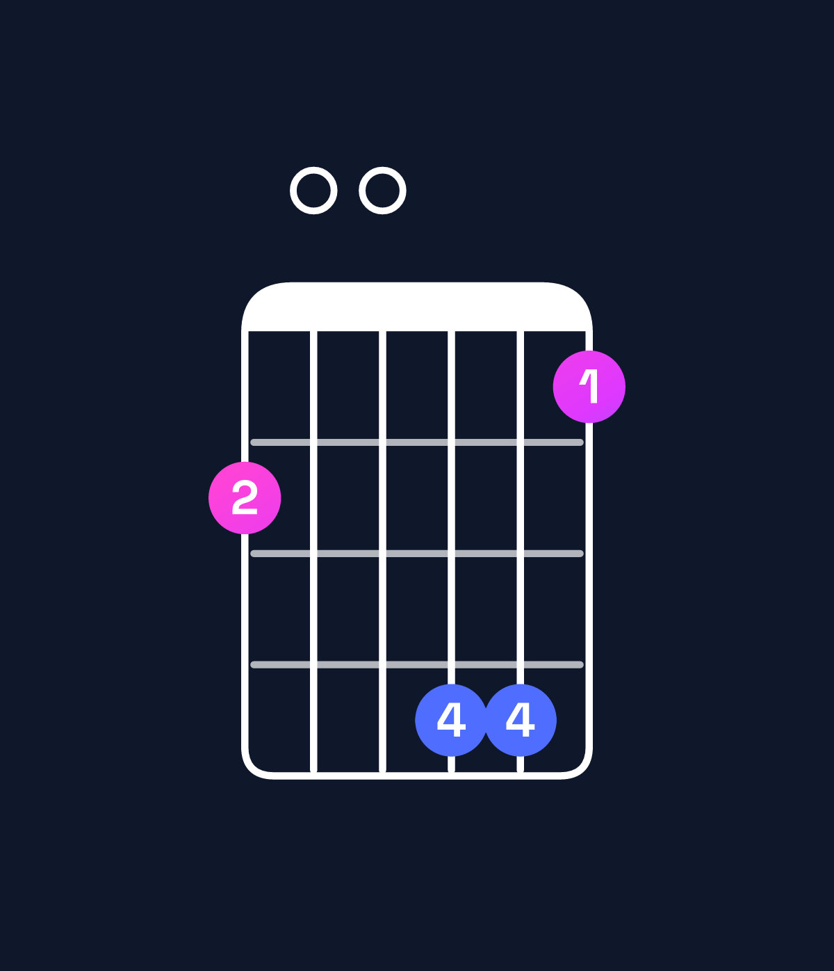 Chord chart for How to play D11 / G (5th inversion) chord on guitar — Shape 300552 | Guitar Wiz