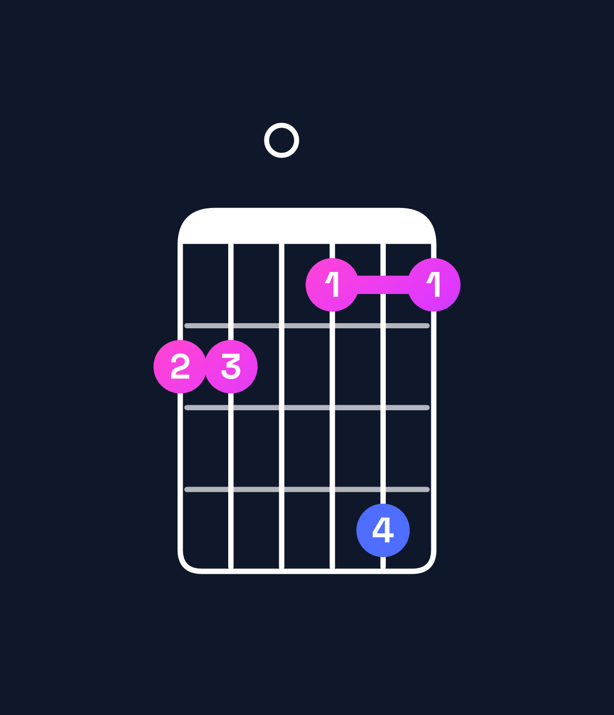 Chord chart for How to play D11 / G (5th inversion) chord on guitar — Shape 330252 | Guitar Wiz