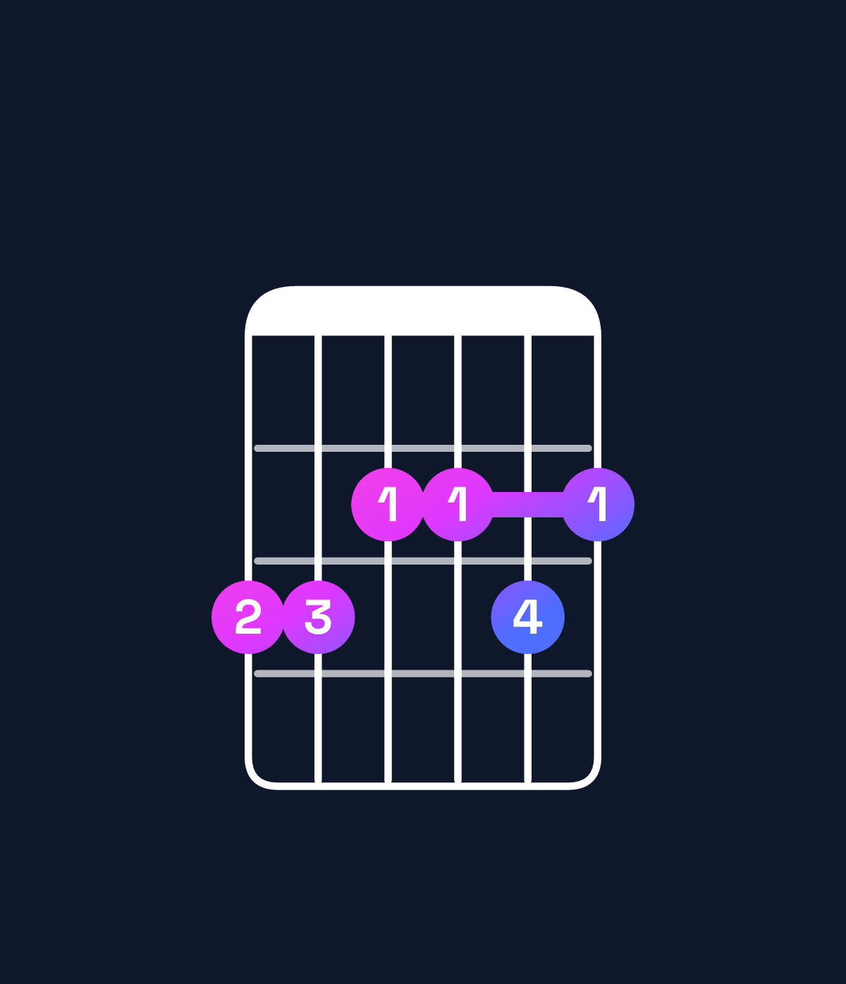 Chord chart for How to play D11 / G (5th inversion) chord on guitar — Shape 332232 | Guitar Wiz