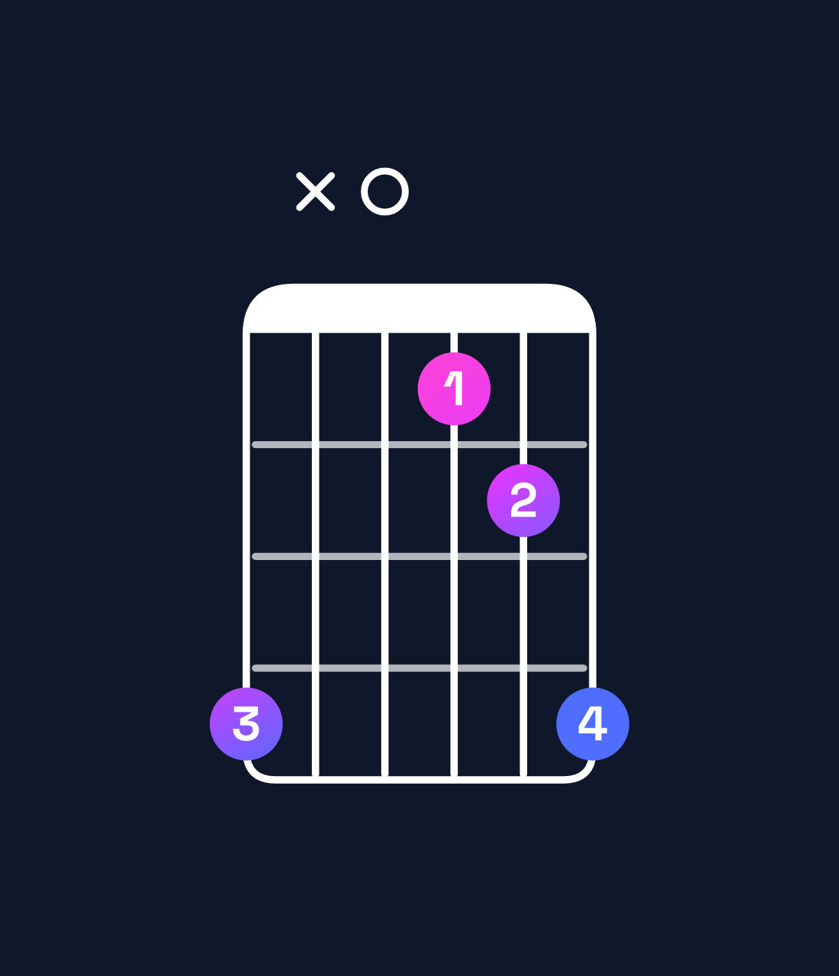 Chord chart for How to play D5 / A (1st inversion) chord on guitar — Shape 5x0235 | Guitar Wiz