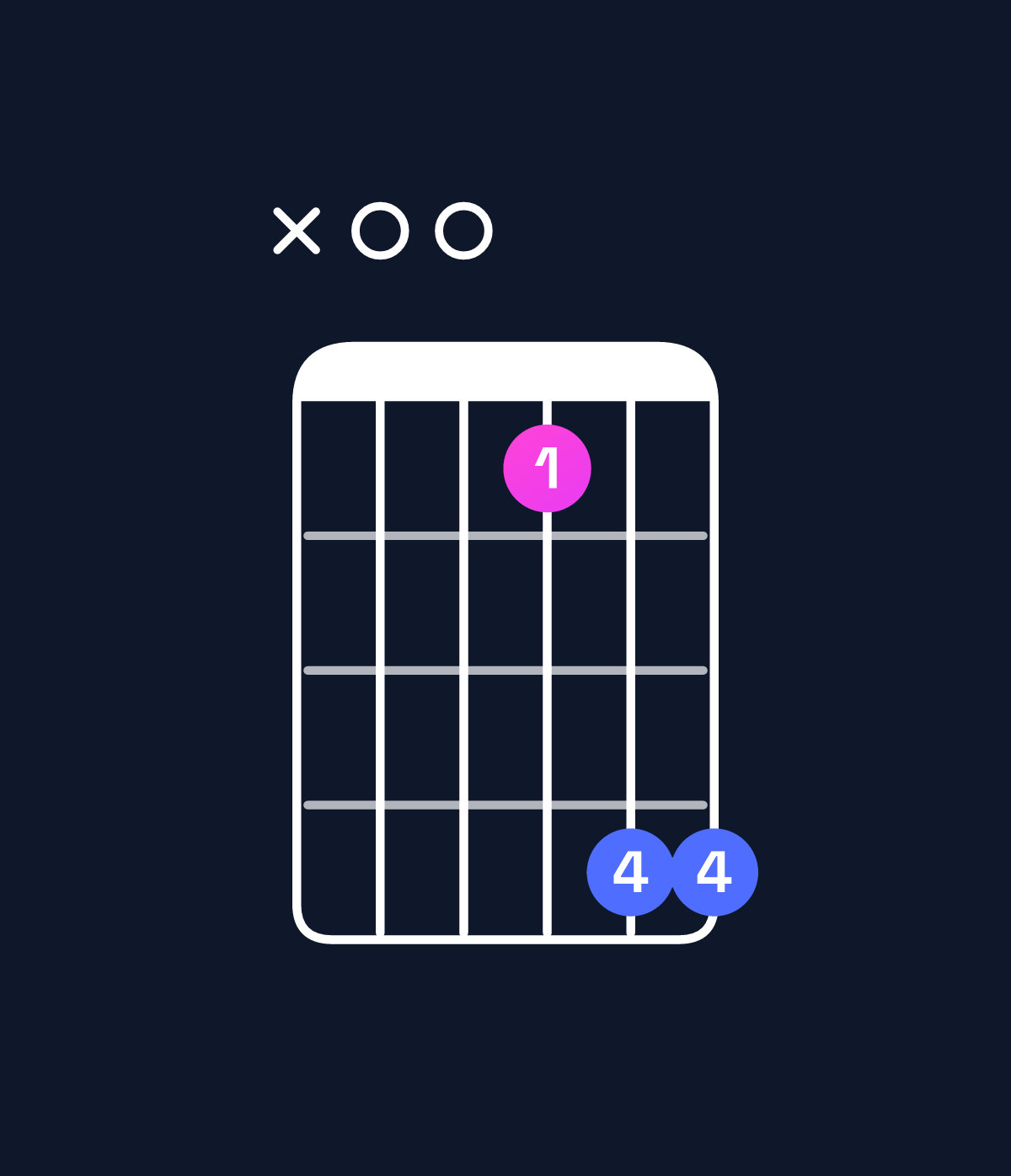 Chord chart for How to play D5 / A (1st inversion) chord on guitar — Shape x007aa | Guitar Wiz