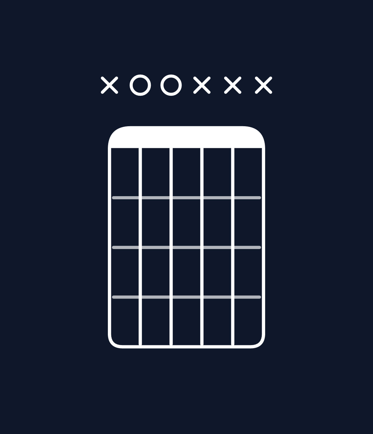 Chord chart for How to play D5 / A (1st inversion) chord on guitar — Shape x00xxx | Guitar Wiz