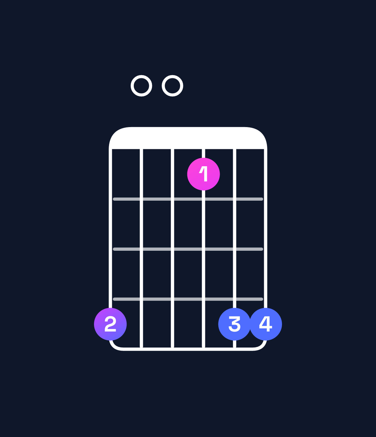 Chord chart for How to play D5 chord on guitar — Shape a007aa | Guitar Wiz