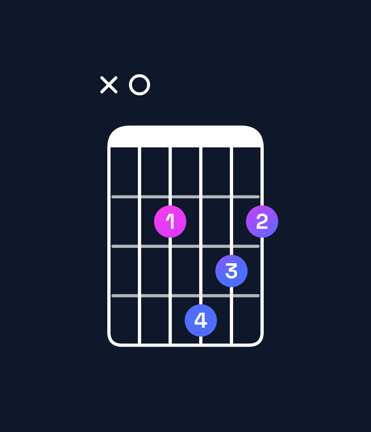 Chord chart for How to play D6 add 9 / A (2nd inversion) chord on guitar — Shape x02432 | Guitar Wiz