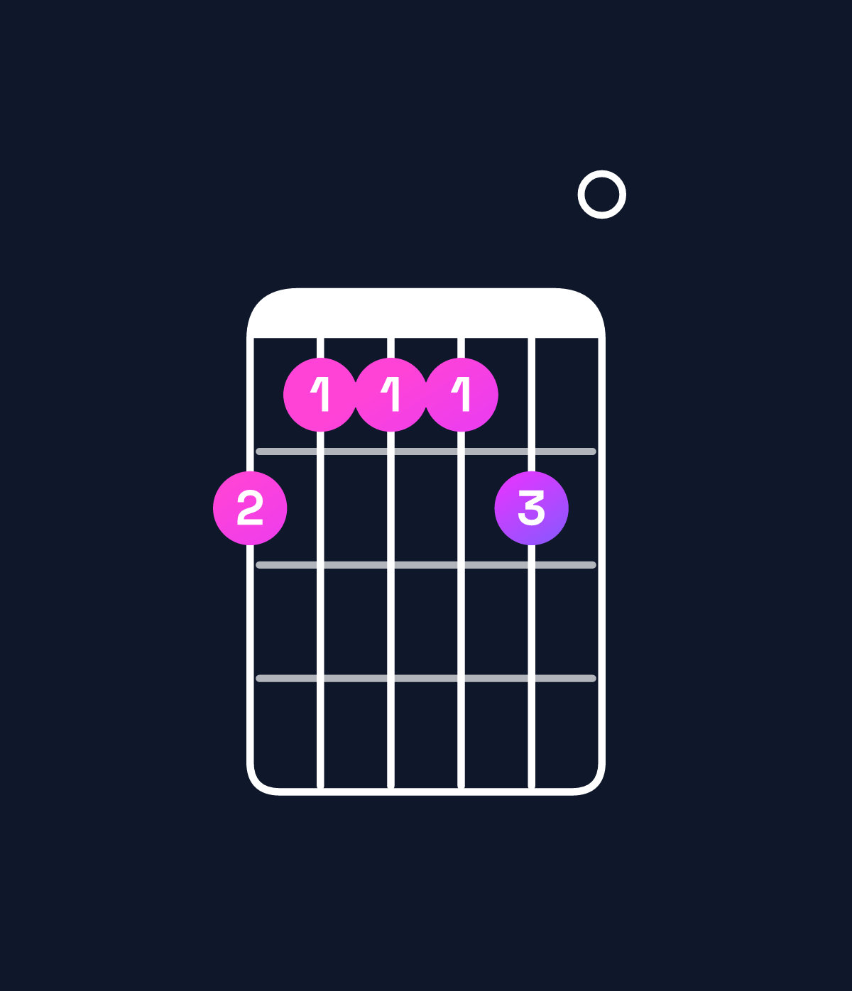 Chord chart for How to play D6 add 9 chord on guitar — Shape a999a0 | Guitar Wiz