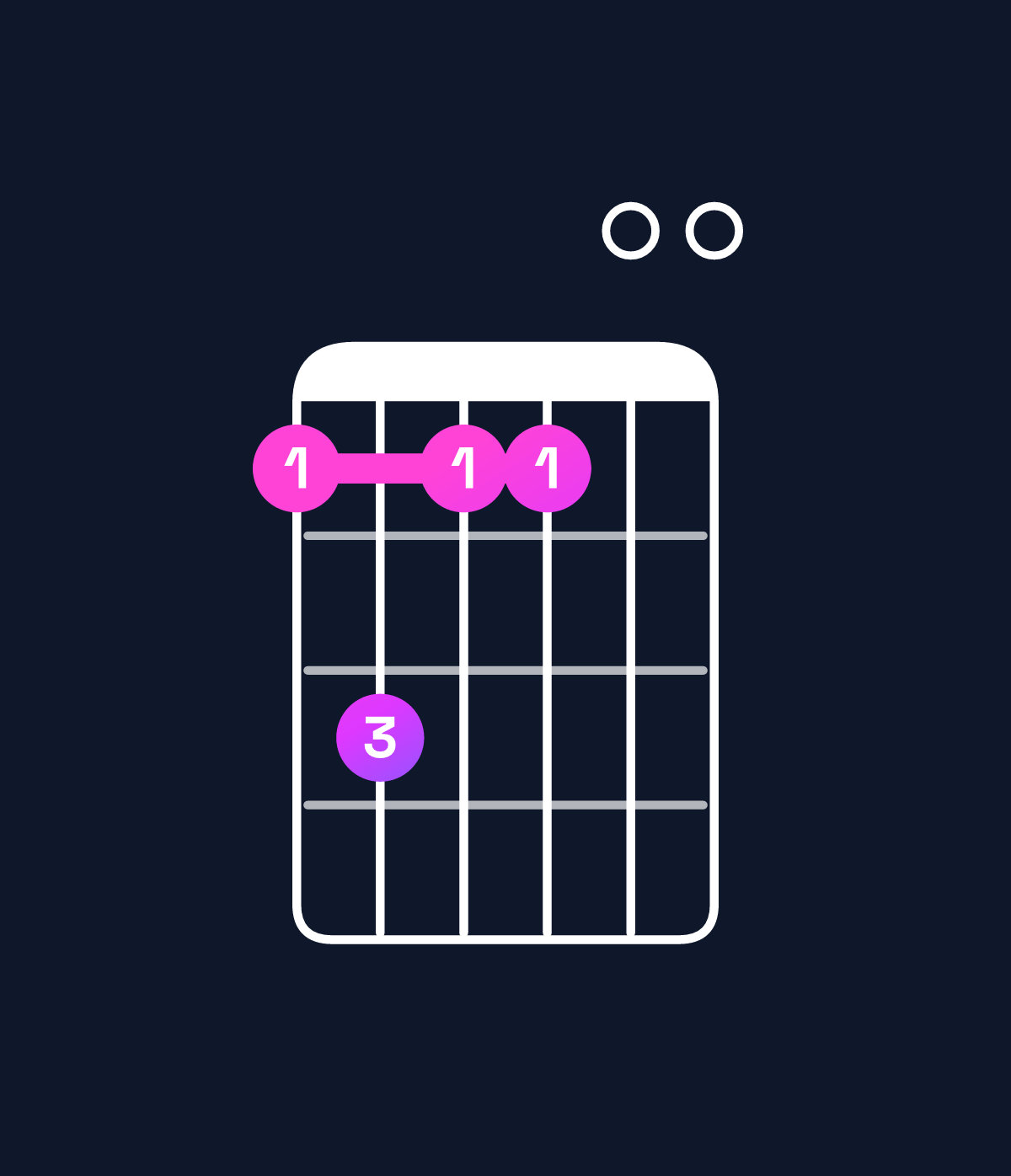 Chord chart for How to play D6 add 9 / B (3rd inversion) chord on guitar — Shape 797700 | Guitar Wiz