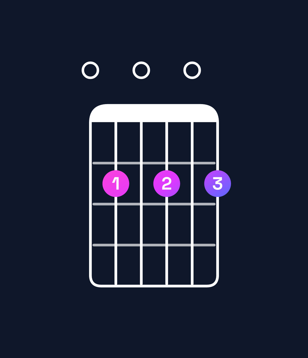 Chord chart for How to play D6 add 9 / E (4th inversion) chord on guitar — Shape 020202 | Guitar Wiz