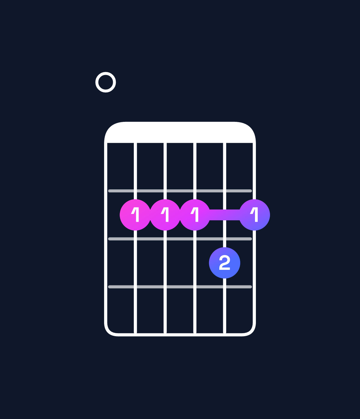 Chord chart for How to play D6 add 9 / E (4th inversion) chord on guitar — Shape 022232 | Guitar Wiz