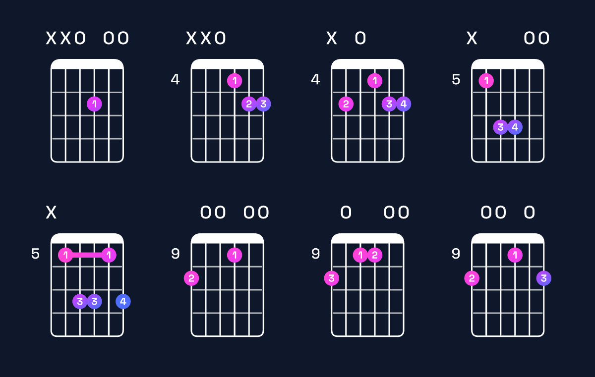 Chord chart for D6 suspended 2nd Guitar Chord: Notes, Intervals, Inversions & Shapes | Guitar Wiz