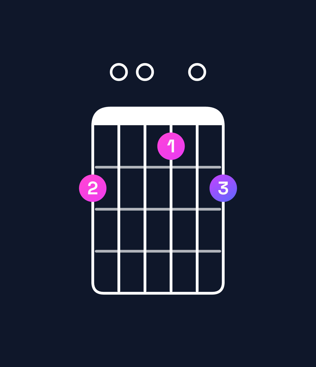 Chord chart for How to play D6 suspended 2nd chord on guitar — Shape a0090a | Guitar Wiz